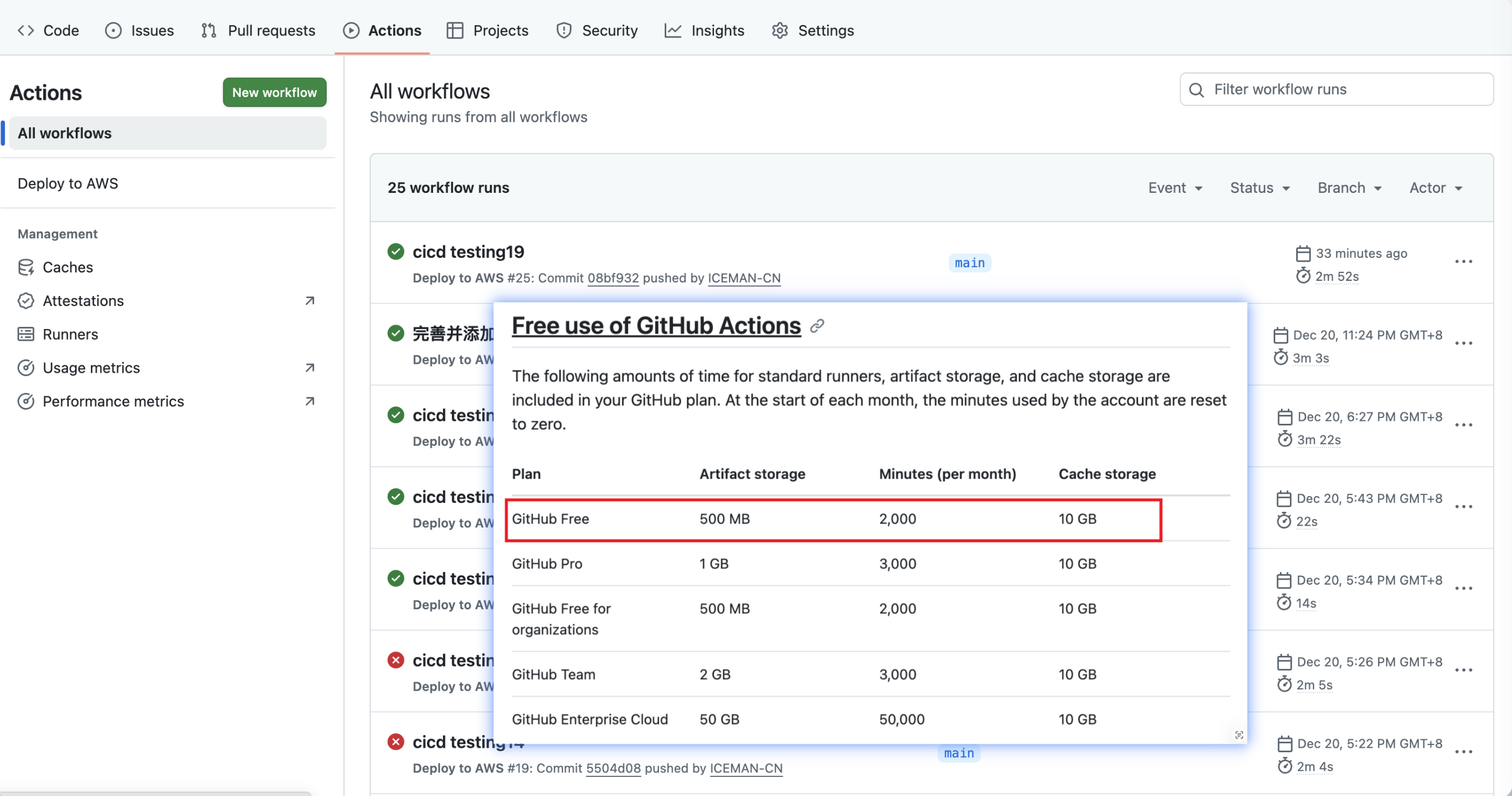 GitHub Actions 工作流和免费额度信息