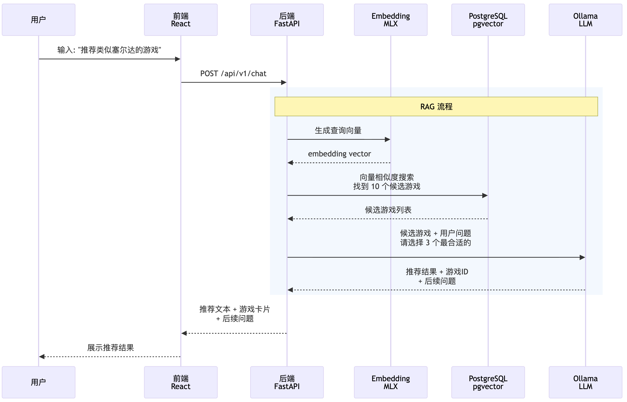 简单的架构图